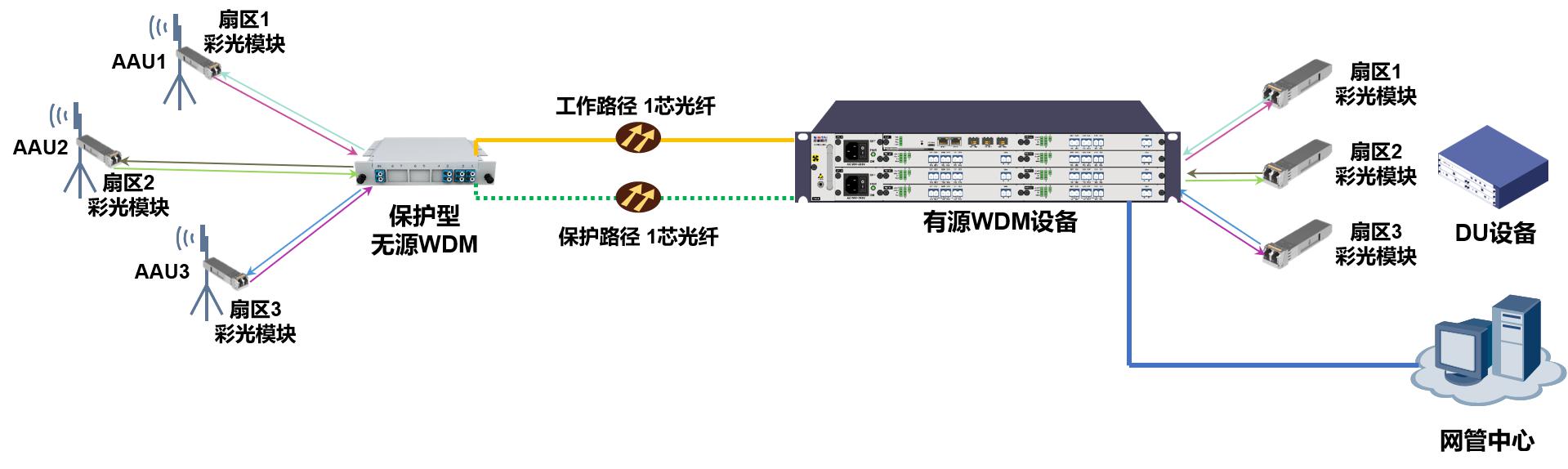 galaxy银河(中国)有限公司官网_项目6148