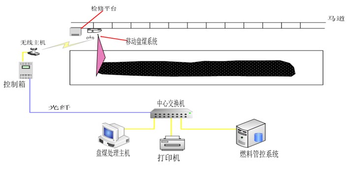 galaxy银河(中国)有限公司官网_项目2222