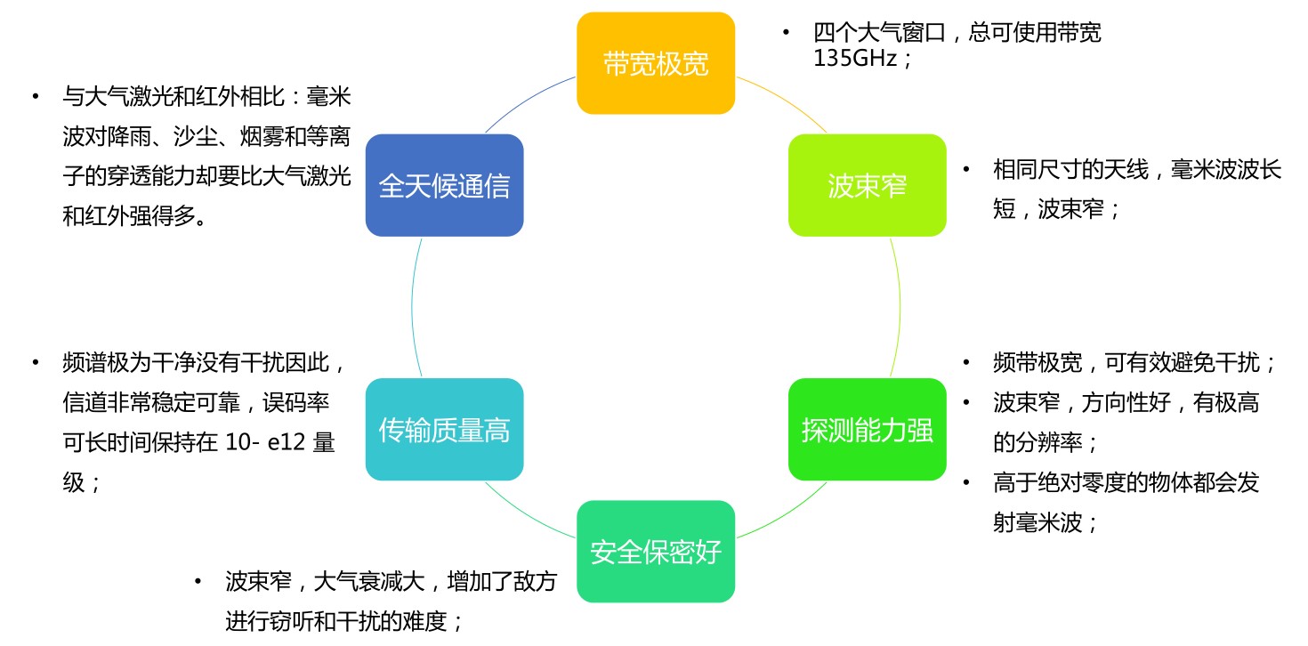 galaxy银河(中国)有限公司官网_项目6542