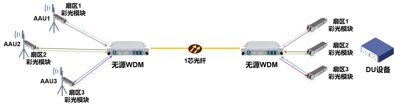 galaxy银河(中国)有限公司官网_image7119