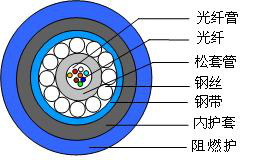 galaxy银河(中国)有限公司官网_公司8325